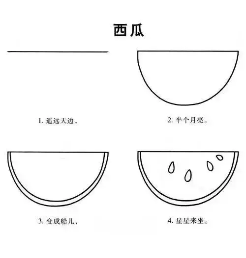 这些水果简笔画简单易学，特别适合幼儿园和小学的孩子，收藏