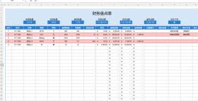 熬夜48小时精心打造，Excel财务盘点表模板，含公式，轻松套用
