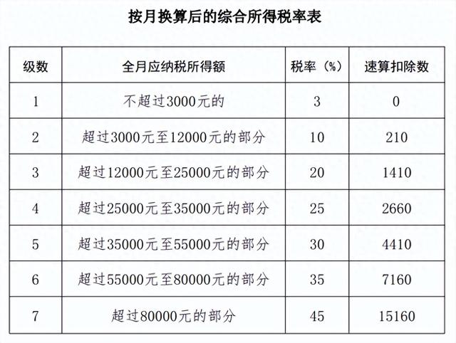 年终奖个税计算指南